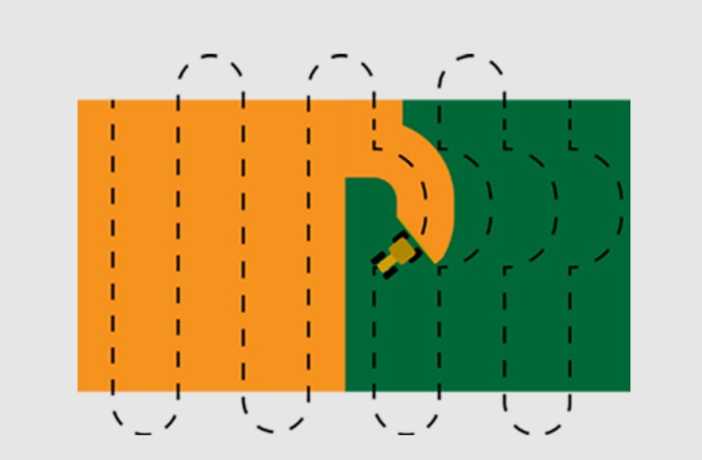 Ilustração do modo de trabalho Curva Adaptativa