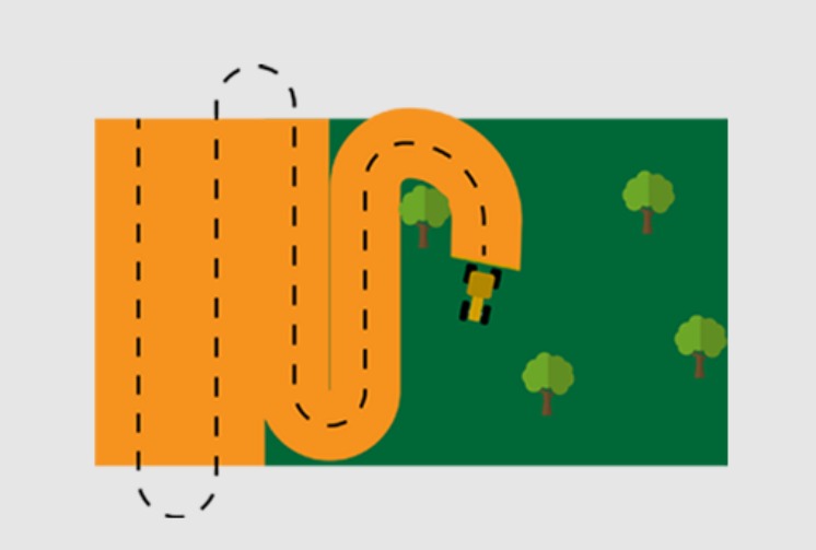 Ilustração do modo de trabalho Modo Livre